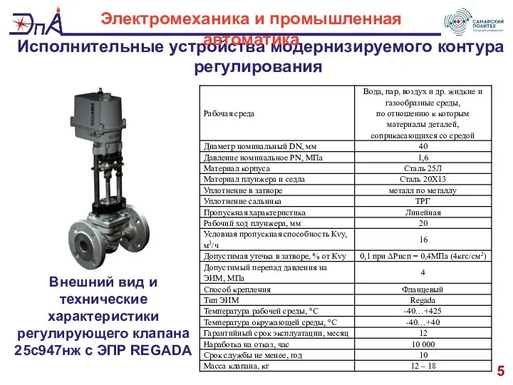 Исполнительные устройства модернизируемого контура регулирования 5 Электромеханика и промышленная автоматика Внешний вид