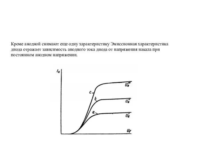 Кроме анодной снимают еще одну характеристику Эмиссионная характеристика диода отражает зависимость анодного