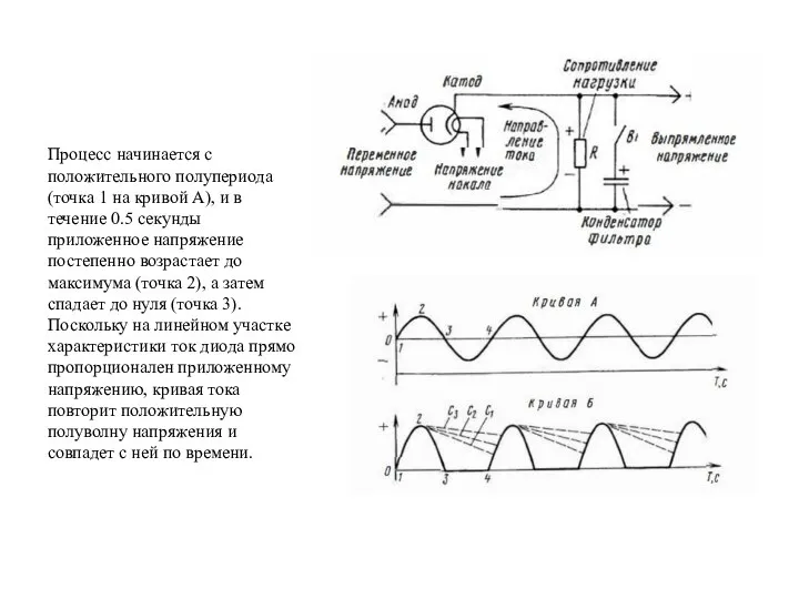 Процесс начинается с положительного полупериода (точка 1 на кривой А), и в