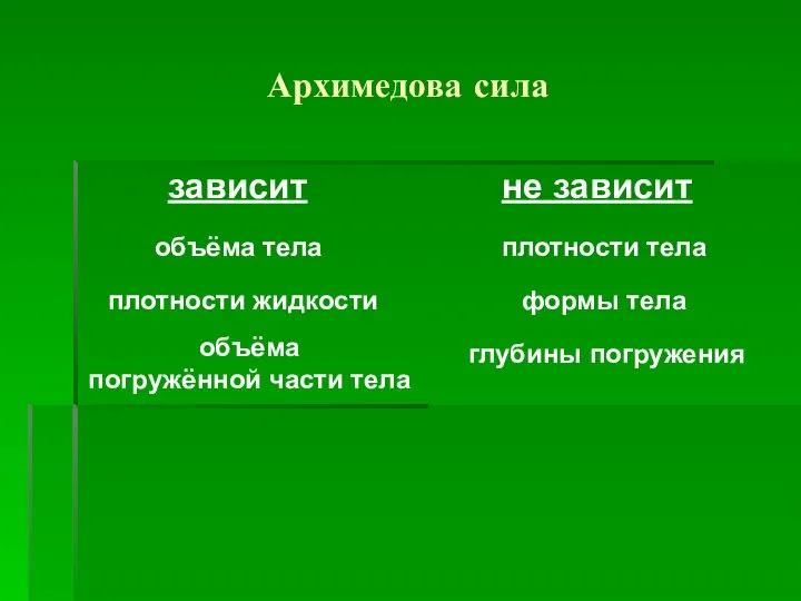 Архимедова сила зависит не зависит объёма тела плотности жидкости объёма погружённой части