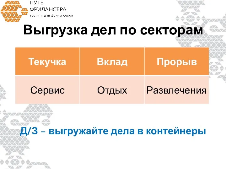 Выгрузка дел по секторам Д/З – выгружайте дела в контейнеры