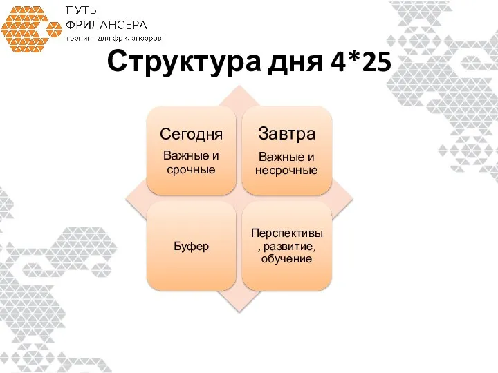 Структура дня 4*25