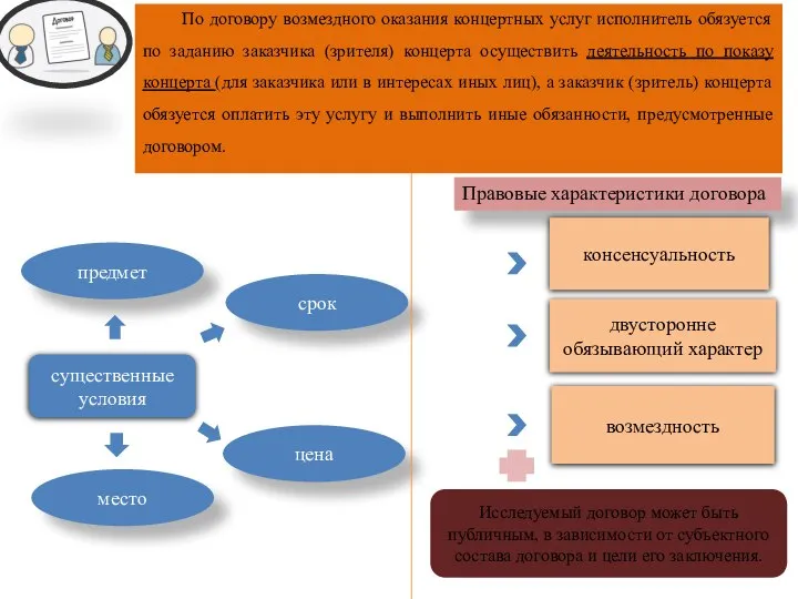 По договору возмездного оказания концертных услуг исполнитель обязуется по заданию заказчика (зрителя)