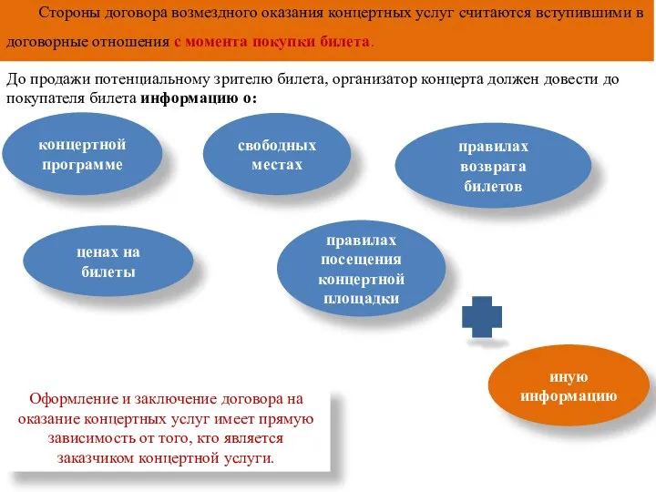 Стороны договора возмездного оказания концертных услуг считаются вступившими в договорные отношения с