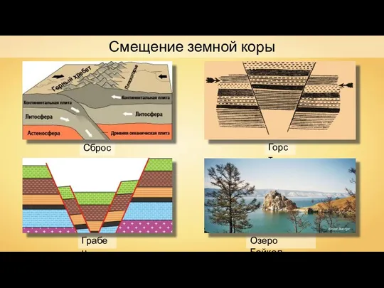 Сброс Горст Грабен Озеро Байкал Kirsten Buerger Смещение земной коры