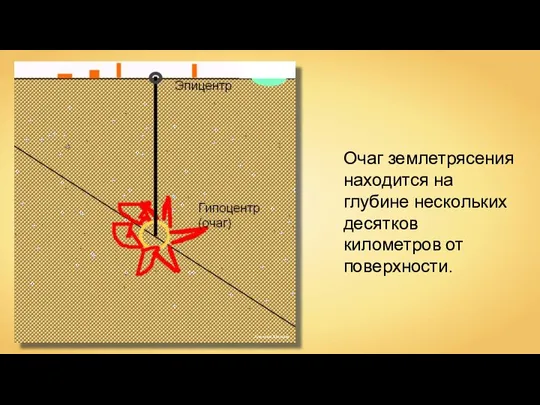 Алексей Шиянов Очаг землетрясения находится на глубине нескольких десятков километров от поверхности.