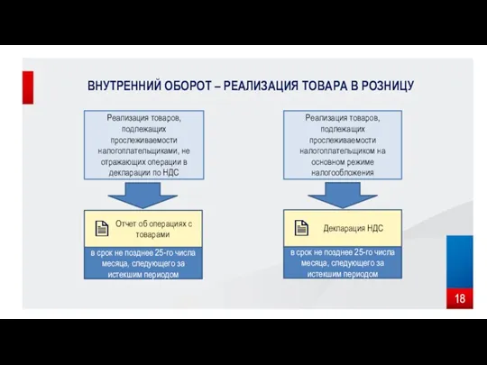 ВНУТРЕННИЙ ОБОРОТ – РЕАЛИЗАЦИЯ ТОВАРА В РОЗНИЦУ Реализация товаров, подлежащих прослеживаемости налогоплательщиками,