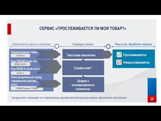 СЕРВИС «ПРОСЛЕЖИВАЕТСЯ ЛИ МОЙ ТОВАР?» Заполняется одно из значений Наименование товара Код