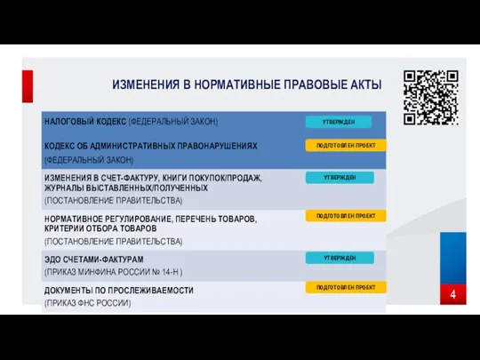 ИЗМЕНЕНИЯ В НОРМАТИВНЫЕ ПРАВОВЫЕ АКТЫ УТВЕРЖДЕН ПОДГОТОВЛЕН ПРОЕКТ УТВЕРЖДЕН ПОДГОТОВЛЕН ПРОЕКТ УТВЕРЖДЕН ПОДГОТОВЛЕН ПРОЕКТ