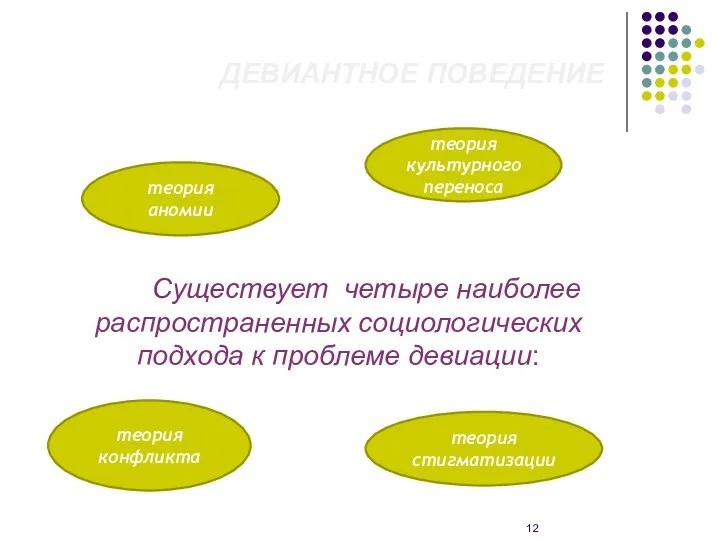 ДЕВИАНТНОЕ ПОВЕДЕНИЕ Существует четыре наиболее распространенных социологических подхода к проблеме девиации: теория