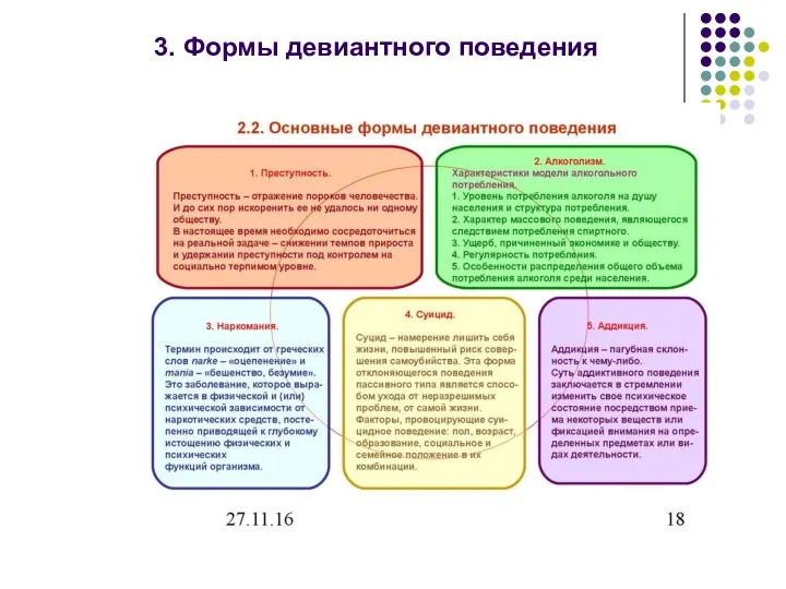 3. Формы девиантного поведения