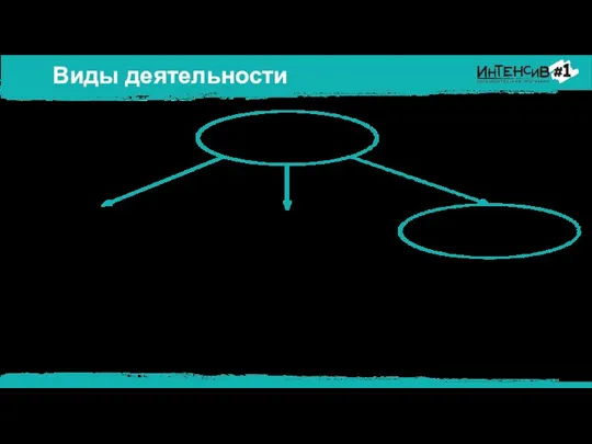 Виды деятельности Работа в сетевом проекте помогает начать деятельность с минимальными трудозатратами