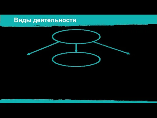 Виды деятельности Комплекс проектных инициатив, объединенных одной идей. Базовые проекты партии Ключевые