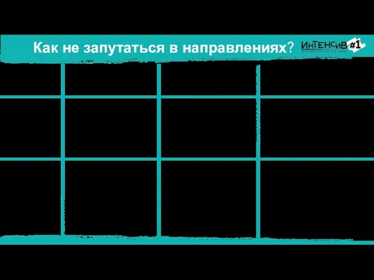 Как не запутаться в направлениях? Сетевые проекты (франшиза) Базовые проекты партии Ключевые кейсы