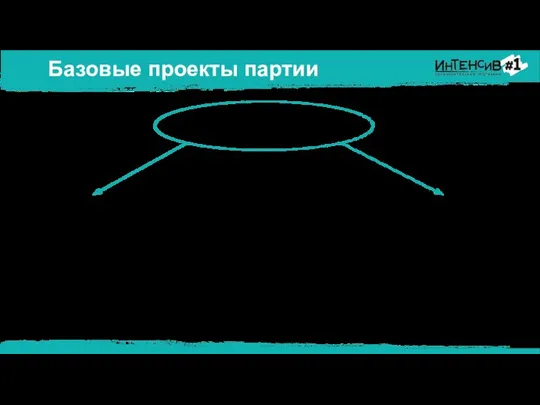 БАЗОВЫЕ ПРОЕКТЫ ПАРТИИ Шаблоны готовых социальных проектов из каталога Базовые проекты партии