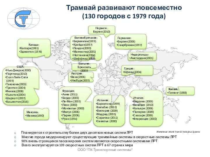 Трамвай развивают повсеместно (130 городов с 1979 года) Канада: Калгари(1981) Эдмонтон (1978)