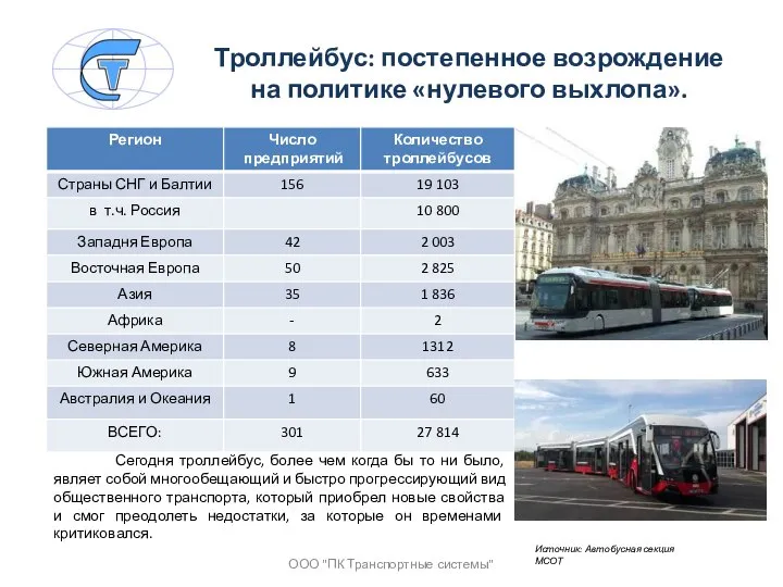 Троллейбус: постепенное возрождение на политике «нулевого выхлопа». Сегодня троллейбус, более чем когда