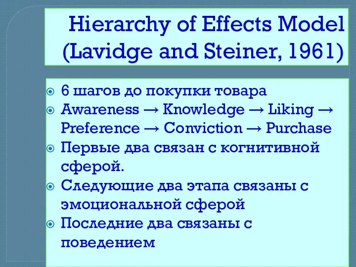 Hierarchy of Effects Model (Lavidge and Steiner, 1961) 6 шагов до покупки