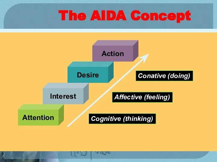 The AIDA Concept