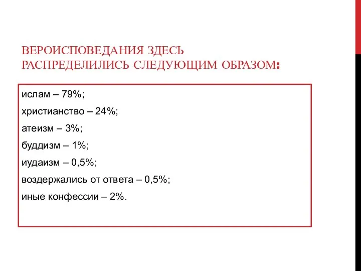 ВЕРОИСПОВЕДАНИЯ ЗДЕСЬ РАСПРЕДЕЛИЛИСЬ СЛЕДУЮЩИМ ОБРАЗОМ: ислам – 79%; христианство – 24%; атеизм