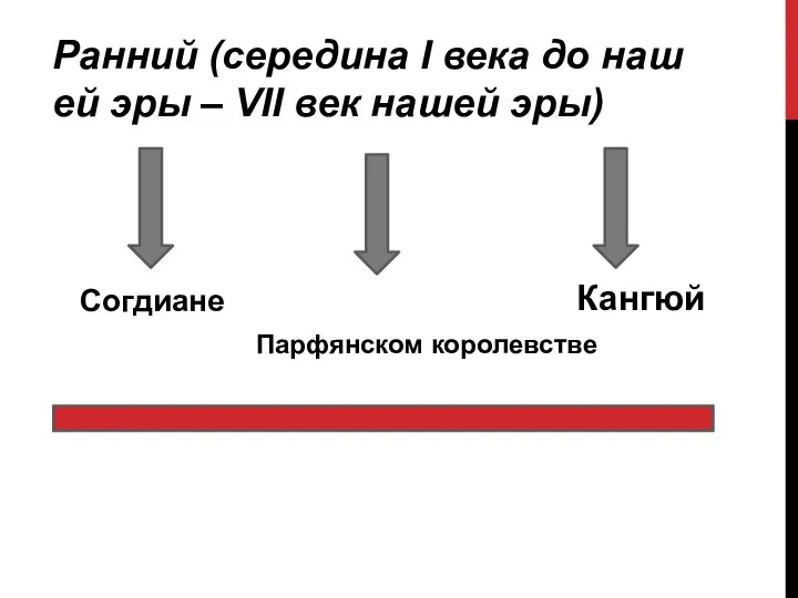 Ранний (середина I века до наш ей эры – VII век нашей