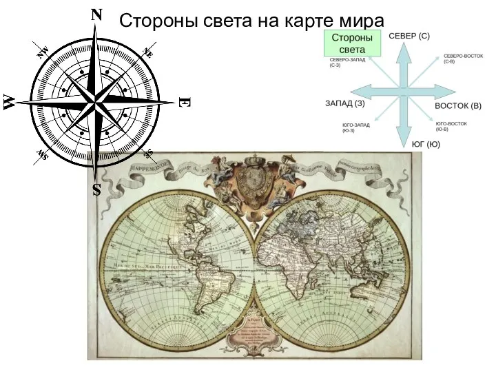 Стороны света на карте мира