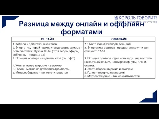 Разница между онлайн и оффлайн форматами