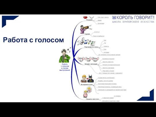 Работа с голосом