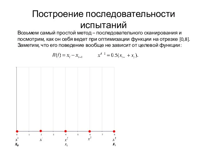 Построение последовательности испытаний Возьмем самый простой метод – последовательного сканирования и посмотрим,