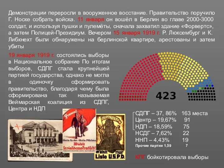 Демонстрации переросли в вооруженное восстание. Правительство поручило Г. Носке собрать войска. 11