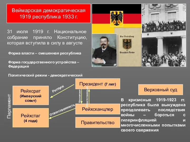 Веймарская демократическая 1919 республика 1933 г. 31 июля 1919 г. Национальное собрание