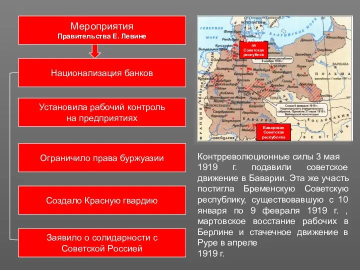 Мероприятия Правительства Е. Левине Национализация банков Установила рабочий контроль на предприятиях Ограничило