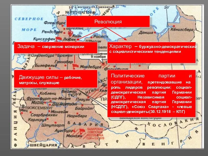 Революция Задача – свержение монархии Характер – буржуазно-демократический с социалистическими тенденциями Движущие