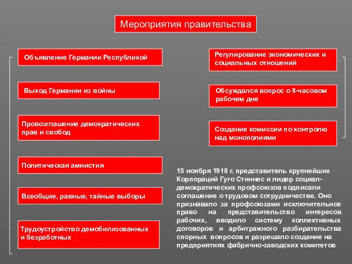 Мероприятия правительства Объявление Германии Республикой Выход Германии из войны Провозглашение демократических прав