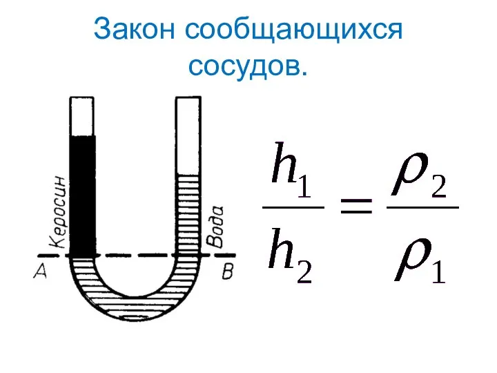 Закон сообщающихся сосудов.