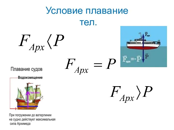 Условие плавание тел.