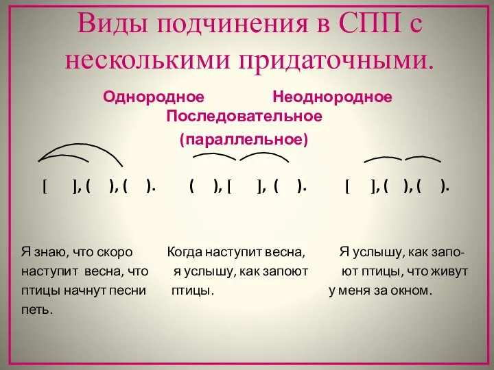 Виды подчинения в СПП с несколькими придаточными. Однородное Неоднородное Последовательное (параллельное) [