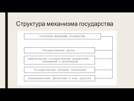 Структура механизма государства