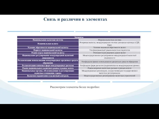 Связь и различия в элементах Рассмотрим элементы более подробно: