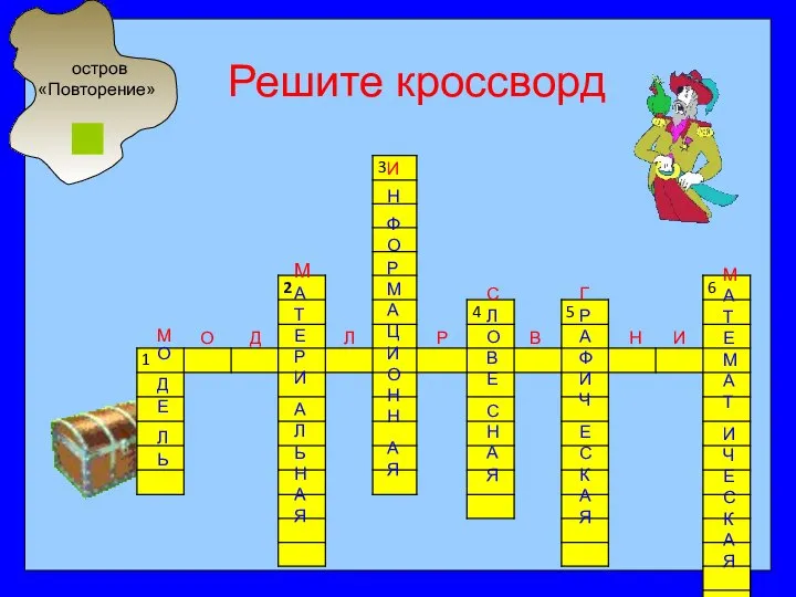 остров «Повторение» Решите кроссворд М О Д Е Л Ь М А