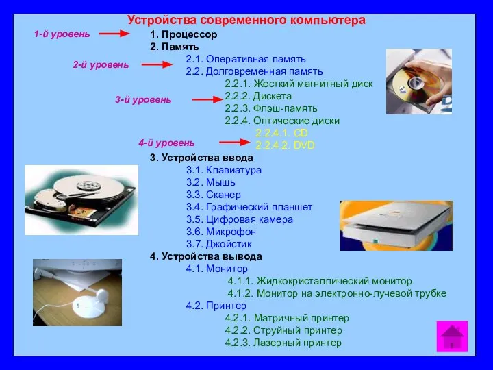 Устройства современного компьютера 1. Процессор 2. Память 2.1. Оперативная память 2.2. Долговременная