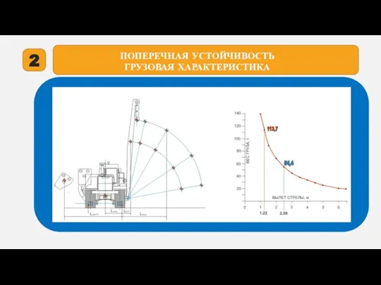 2 ПОПЕРЕЧНАЯ УСТОЙЧИВОСТЬ ГРУЗОВАЯ ХАРАКТЕРИСТИКА