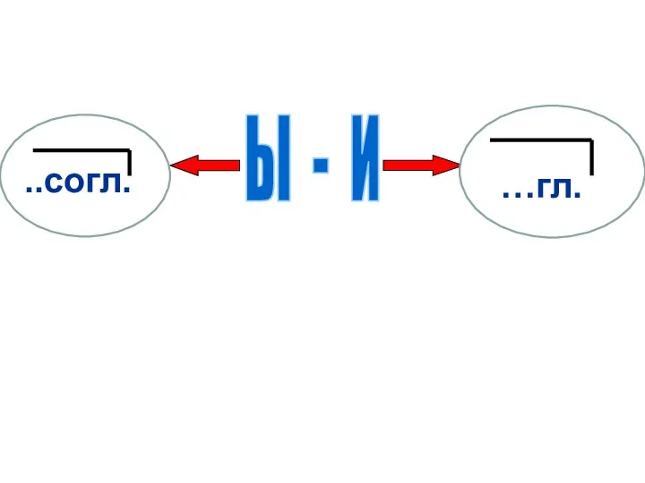 Ы - И ..согл. …гл.