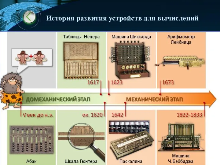 История развития устройств для вычислений