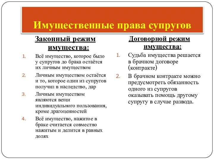 Имущественные права супругов Законный режим имущества: Всё имущество, которое было у супругов