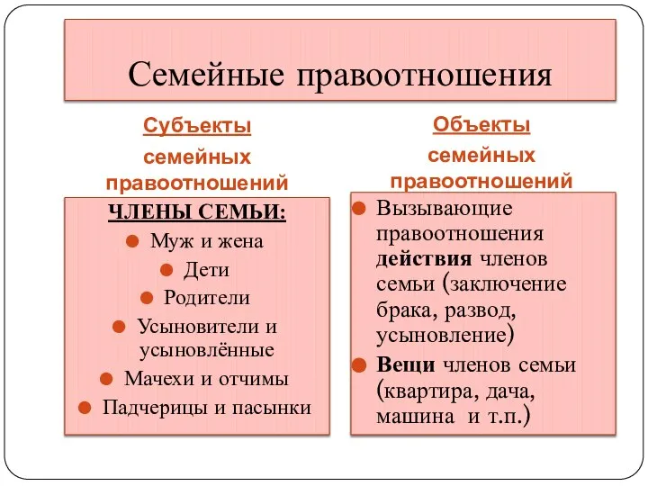 Семейные правоотношения Субъекты семейных правоотношений Объекты семейных правоотношений ЧЛЕНЫ СЕМЬИ: Муж и