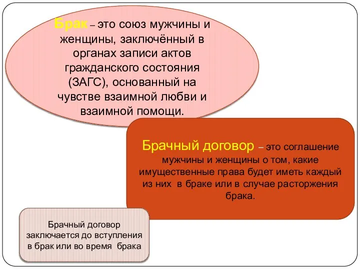 Брак – это союз мужчины и женщины, заключённый в органах записи актов