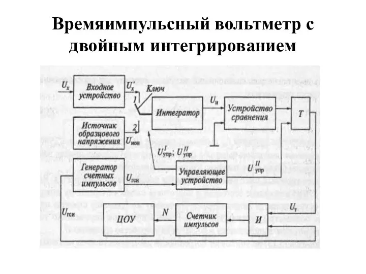 Времяимпульсный вольтметр с двойным интегрированием