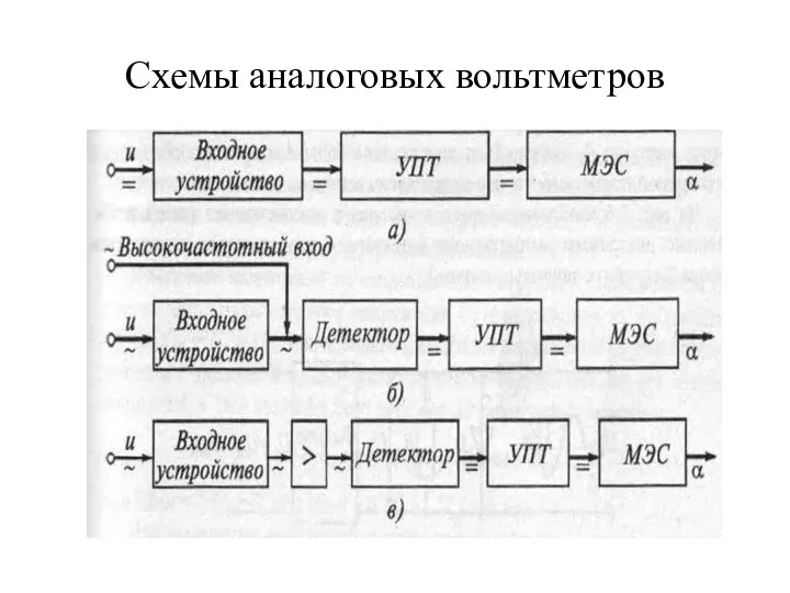 Схемы аналоговых вольтметров