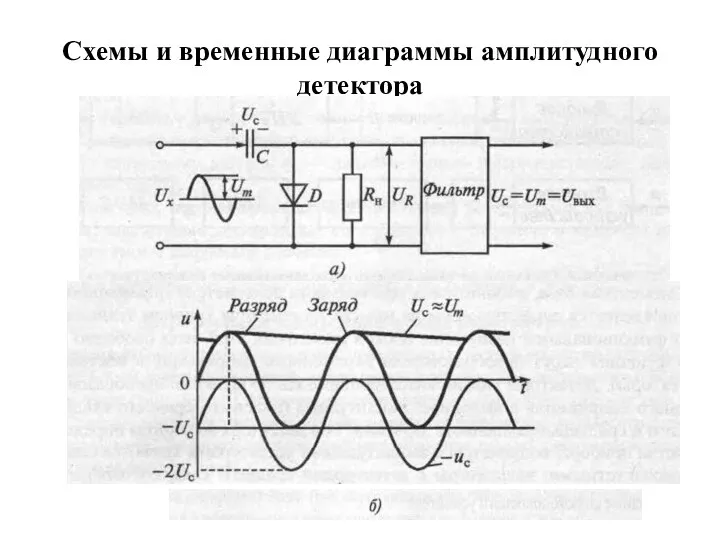 Схемы и временные диаграммы амплитудного детектора